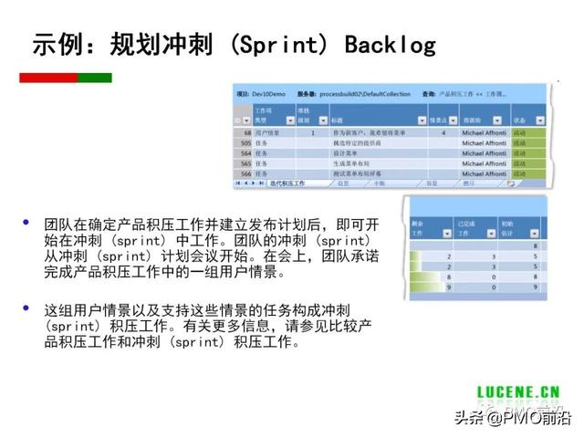 Scrum 敏捷項(xiàng)目管理精華PPT（Scrum敏捷項(xiàng)目管理）