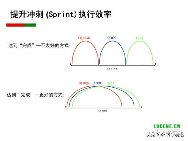 Scrum 敏捷項(xiàng)目管理精華PPT（Scrum敏捷項(xiàng)目管理）