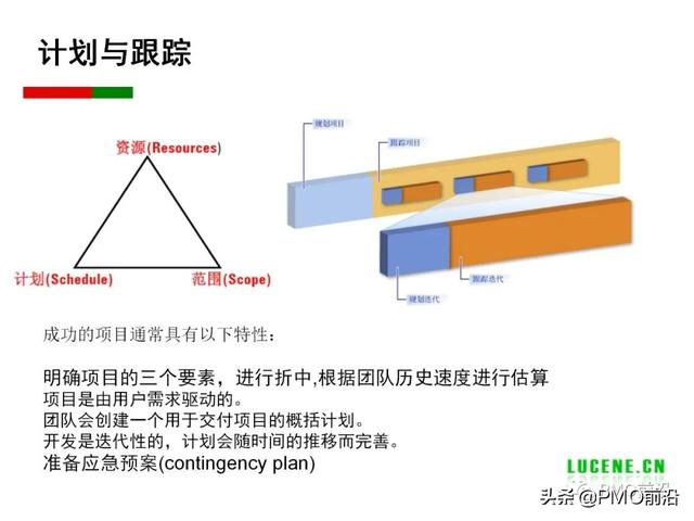 Scrum 敏捷項(xiàng)目管理精華PPT（Scrum敏捷項(xiàng)目管理）