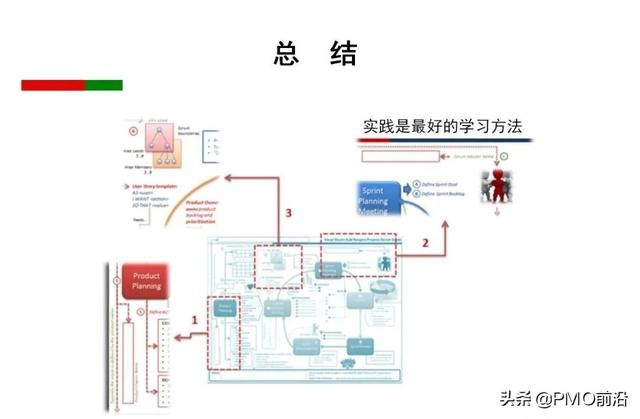 Scrum 敏捷項(xiàng)目管理精華PPT（Scrum敏捷項(xiàng)目管理）