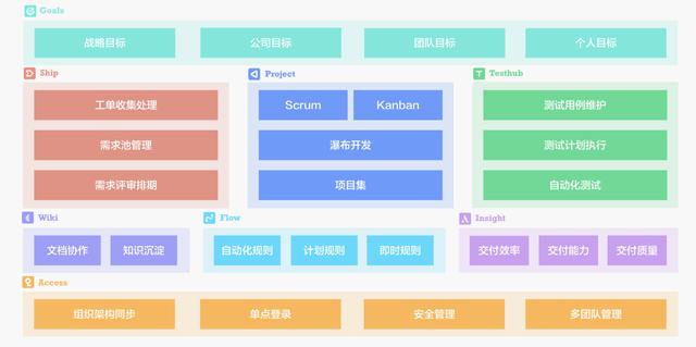 022年國內(nèi)外好用的10大甘特圖軟件（團(tuán)隊(duì)使用）（哪個(gè)軟件可以做甘特圖）"