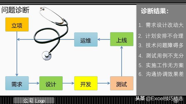 3頁的IT項(xiàng)目管理規(guī)范培訓(xùn)PPT，都是項(xiàng)目管理的成功經(jīng)驗(yàn)總結(jié)！（IT項(xiàng)目管理ppt）"