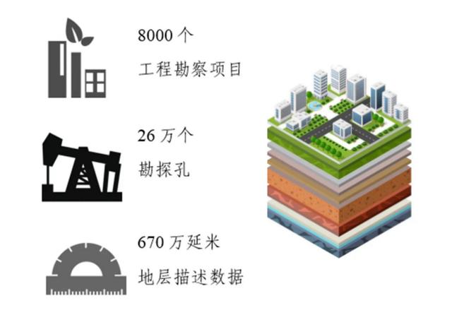 “創(chuàng)新+活力”新一輪改革系列宣傳——北京市工程勘察地質(zhì)信息查詢服務(wù)平臺(tái)上線