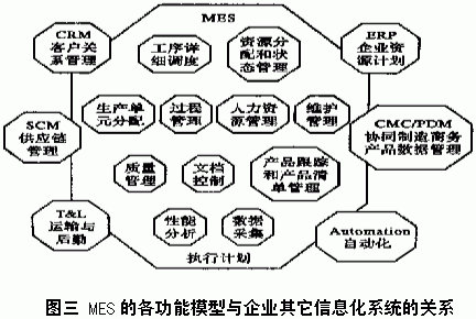 制造業(yè)車(chē)間生產(chǎn)管理系統(tǒng)（精誠(chéng)MES）及其典型結(jié)構(gòu)（生產(chǎn)制造系統(tǒng)）