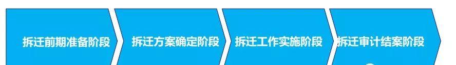 土地開發(fā)全過(guò)程流程詳解（土地開發(fā)的流程）