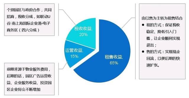 土地開發(fā)全過(guò)程流程詳解（土地開發(fā)的流程）