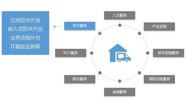 土地開發(fā)全過(guò)程流程詳解（土地開發(fā)的流程）