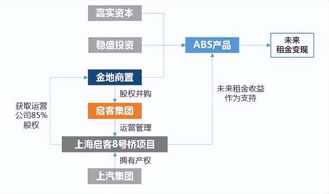 土地開發(fā)全過(guò)程流程詳解（土地開發(fā)的流程）