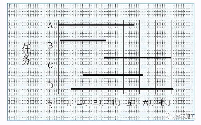 如何實現(xiàn)建筑工程項目施工的精細化管理？國內(nèi)一流施工企業(yè)這樣做