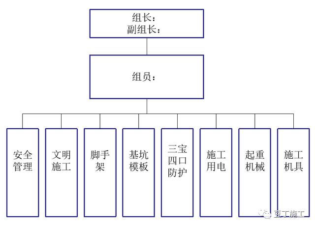 如何實現(xiàn)建筑工程項目施工的精細化管理？國內(nèi)一流施工企業(yè)這樣做