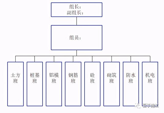 如何實現(xiàn)建筑工程項目施工的精細化管理？國內(nèi)一流施工企業(yè)這樣做