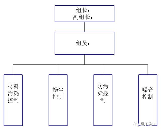 如何實現(xiàn)建筑工程項目施工的精細化管理？國內(nèi)一流施工企業(yè)這樣做