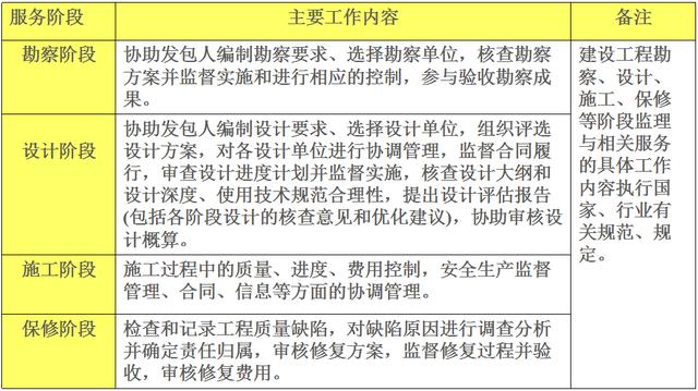 比較全面的建筑工程合同管理講解，看完絕對漲知識?。\談建筑工程合同管理）