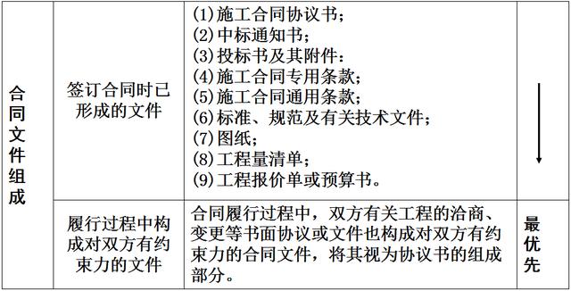 比較全面的建筑工程合同管理講解，看完絕對漲知識?。\談建筑工程合同管理）