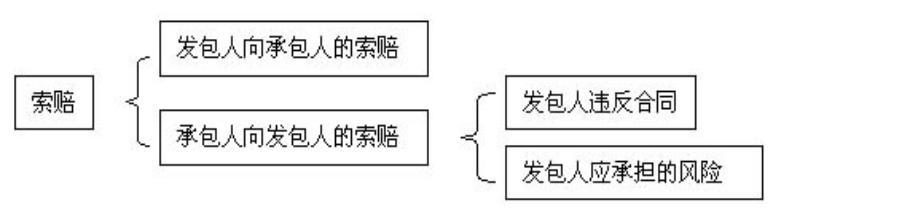 比較全面的建筑工程合同管理講解，看完絕對漲知識！（淺談建筑工程合同管理）