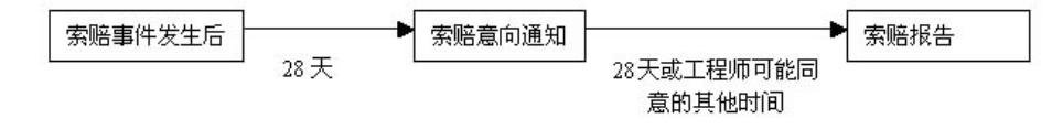 比較全面的建筑工程合同管理講解，看完絕對漲知識?。\談建筑工程合同管理）