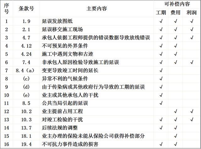 比較全面的建筑工程合同管理講解，看完絕對漲知識！（淺談建筑工程合同管理）