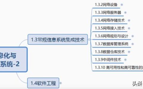 軟考信息系統(tǒng)項(xiàng)目管理師2022_信息化與信息系統(tǒng)2（2020年軟考信息系統(tǒng)項(xiàng)目管理師答案）