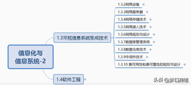 軟考信息系統(tǒng)項目管理師2022_信息化與信息系統(tǒng)2（2020年軟考信息系統(tǒng)項目管理師答案）