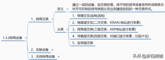 軟考信息系統(tǒng)項目管理師2022_信息化與信息系統(tǒng)2（2020年軟考信息系統(tǒng)項目管理師答案）