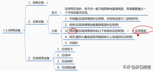 軟考信息系統(tǒng)項目管理師2022_信息化與信息系統(tǒng)2（2020年軟考信息系統(tǒng)項目管理師答案）