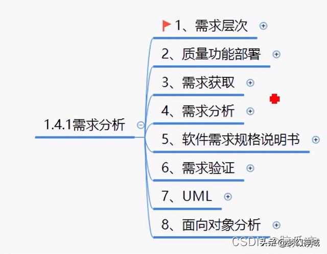 軟考信息系統(tǒng)項目管理師2022_信息化與信息系統(tǒng)2（2020年軟考信息系統(tǒng)項目管理師答案）