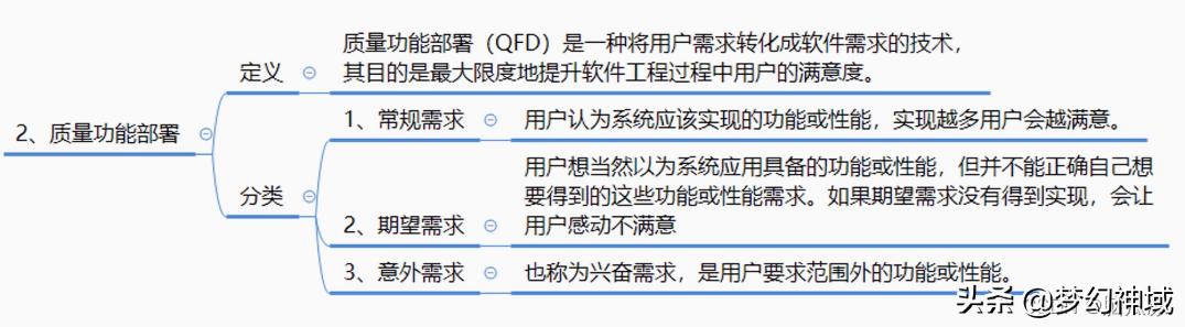 軟考信息系統(tǒng)項目管理師2022_信息化與信息系統(tǒng)2（2020年軟考信息系統(tǒng)項目管理師答案）