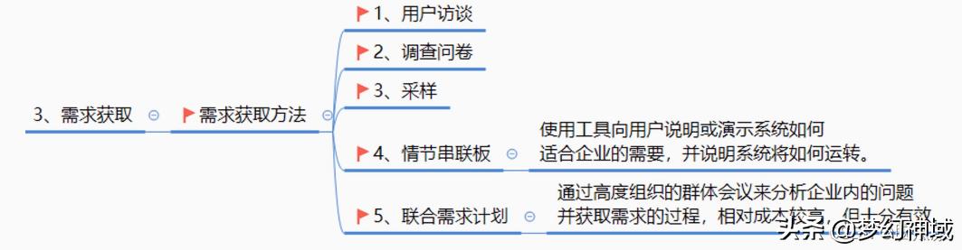 軟考信息系統(tǒng)項目管理師2022_信息化與信息系統(tǒng)2（2020年軟考信息系統(tǒng)項目管理師答案）