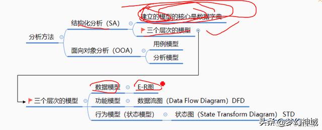 軟考信息系統(tǒng)項目管理師2022_信息化與信息系統(tǒng)2（2020年軟考信息系統(tǒng)項目管理師答案）