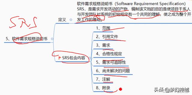 軟考信息系統(tǒng)項目管理師2022_信息化與信息系統(tǒng)2（2020年軟考信息系統(tǒng)項目管理師答案）