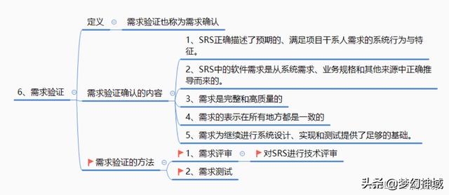 軟考信息系統(tǒng)項目管理師2022_信息化與信息系統(tǒng)2（2020年軟考信息系統(tǒng)項目管理師答案）