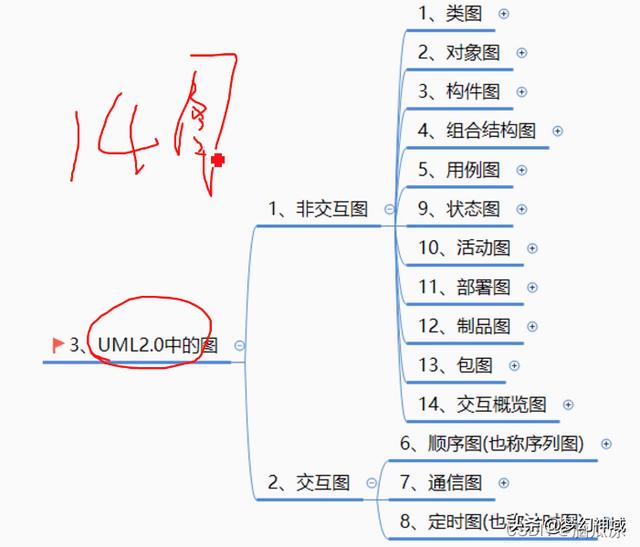 軟考信息系統(tǒng)項目管理師2022_信息化與信息系統(tǒng)2（2020年軟考信息系統(tǒng)項目管理師答案）