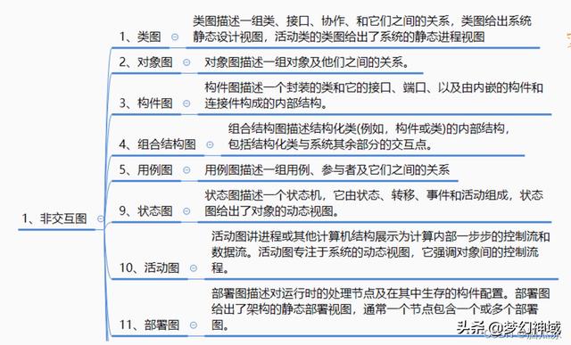 軟考信息系統(tǒng)項目管理師2022_信息化與信息系統(tǒng)2（2020年軟考信息系統(tǒng)項目管理師答案）