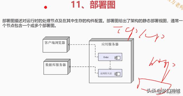 軟考信息系統(tǒng)項目管理師2022_信息化與信息系統(tǒng)2（2020年軟考信息系統(tǒng)項目管理師答案）