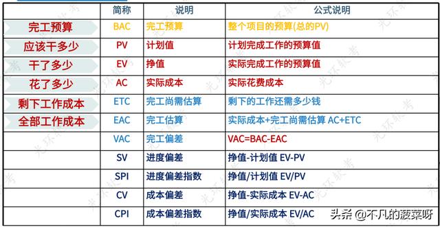 項(xiàng)目成本管理（項(xiàng)目成本管理主要包括）