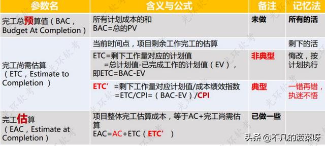 項(xiàng)目成本管理（項(xiàng)目成本管理主要包括）