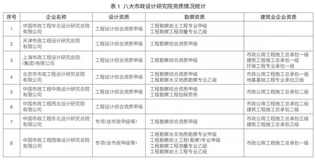 EPC新政下，市政行業(yè)如何做好工程總承包項(xiàng)目？（市政工程epc總承包案例）