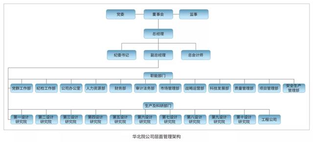 EPC新政下，市政行業(yè)如何做好工程總承包項(xiàng)目？（市政工程epc總承包案例）