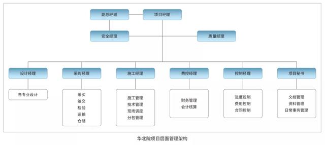 EPC新政下，市政行業(yè)如何做好工程總承包項(xiàng)目？（市政工程epc總承包案例）