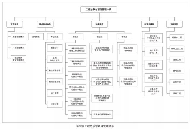 EPC新政下，市政行業(yè)如何做好工程總承包項(xiàng)目？（市政工程epc總承包案例）