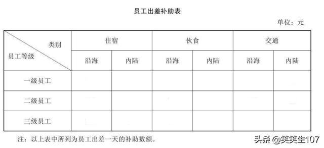 整套員工出差管理流程（附上配套管理制度）（員工出差管理辦法）