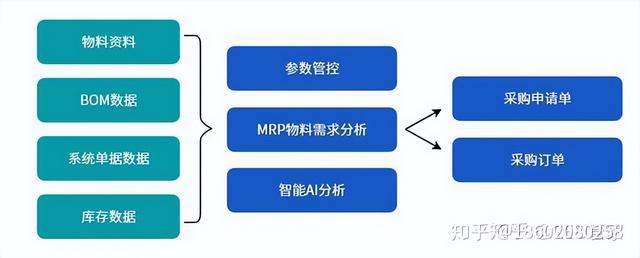 機械行業(yè)ERP信息化管理系統(tǒng)流程大全--按部門分類（機械行業(yè)erp的基本流程）