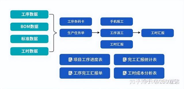 機械行業(yè)ERP信息化管理系統(tǒng)流程大全--按部門分類（機械行業(yè)erp的基本流程）