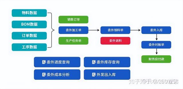 機械行業(yè)ERP信息化管理系統(tǒng)流程大全--按部門分類（機械行業(yè)erp的基本流程）