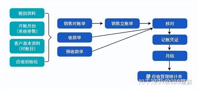 機械行業(yè)ERP信息化管理系統(tǒng)流程大全--按部門分類（機械行業(yè)erp的基本流程）