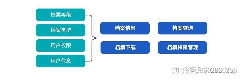 機械行業(yè)ERP信息化管理系統(tǒng)流程大全--按部門分類（機械行業(yè)erp的基本流程）