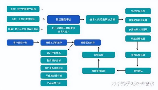 機械行業(yè)ERP信息化管理系統(tǒng)流程大全--按部門分類（機械行業(yè)erp的基本流程）