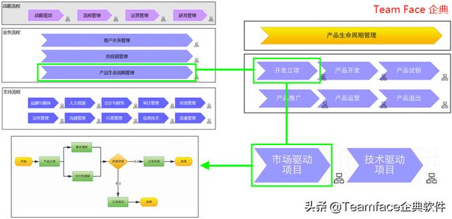 業(yè)務(wù)工作流程管理系統(tǒng)（業(yè)務(wù)流程管理系統(tǒng)有哪些）