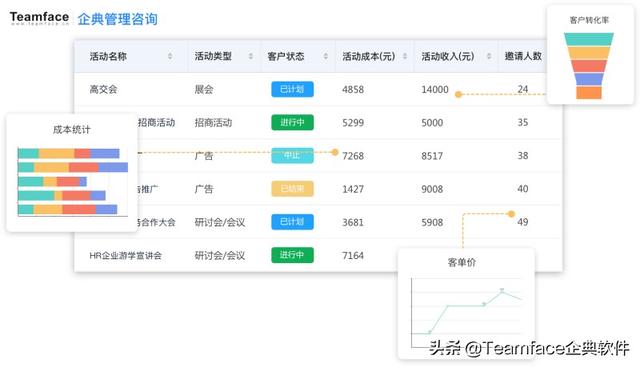 什么是房地產(chǎn)CRM，為什么它很重要？（房地產(chǎn)crm是什么意思）