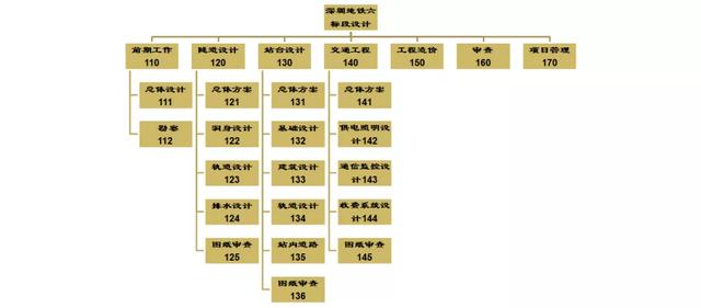 常用的項目管理工具分享，項目經(jīng)理請收藏（項目經(jīng)理 工具）